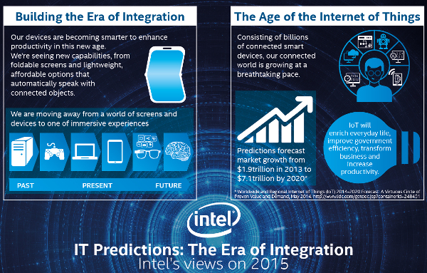 Intel 2015 predictions 1.jpg