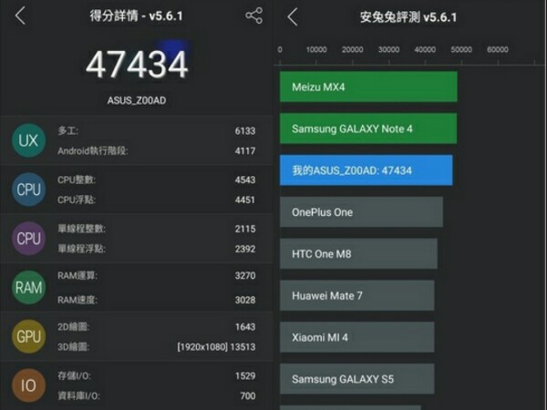 ASUS ZenFone 2 with 4GB RAM benchmarked