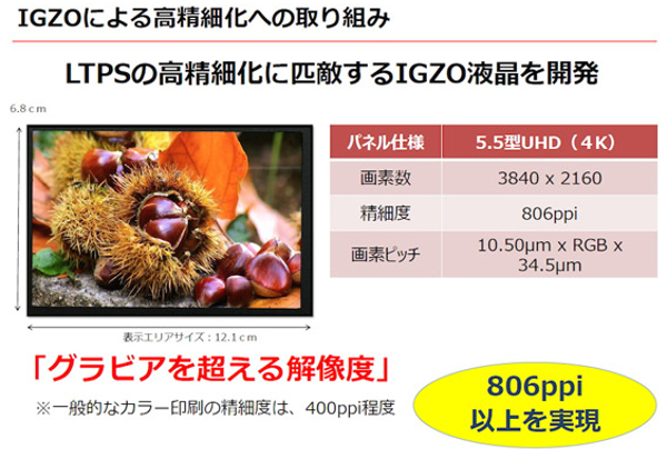 Sharp announces 5.5-inch IGZO display with 4K resolution for 806ppi pixel density