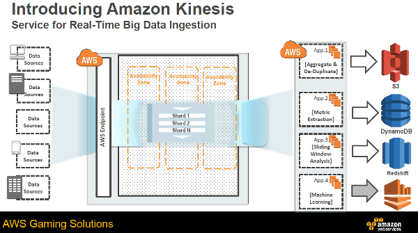 AWS Amazon kinesis.jpg