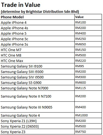 Samsung Galaxy S6 trade-in 3.jpg