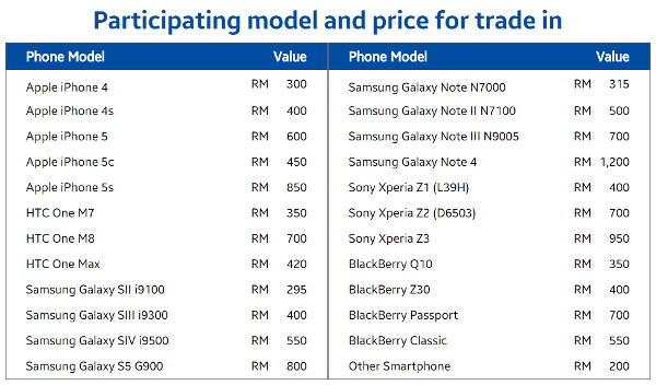 Samsung Galaxy S6 trade in new 2.jpg