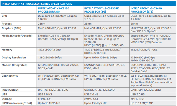 Intel Atom x3 series.jpg