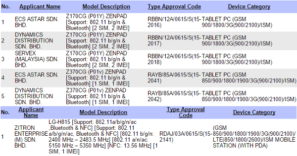 SIRIM Database LG G4 and ZenPads.jpg