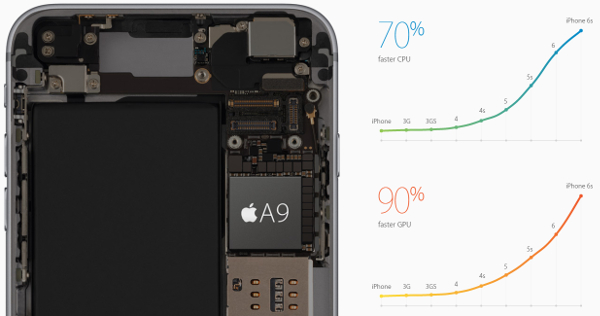 Apple iPhone 6s A9 processor.jpg