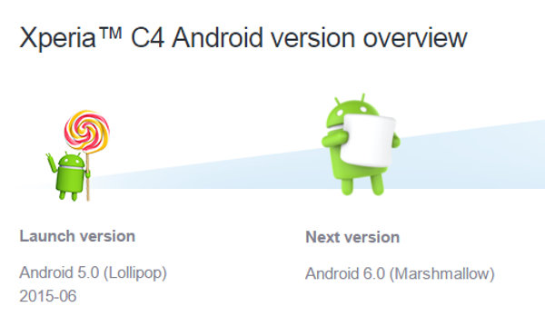 Sony officially announces which Xperia devices are jumping to Android 6.0 Marshmallow