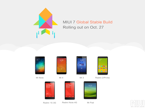 MIUI 7 Supported Devices.png