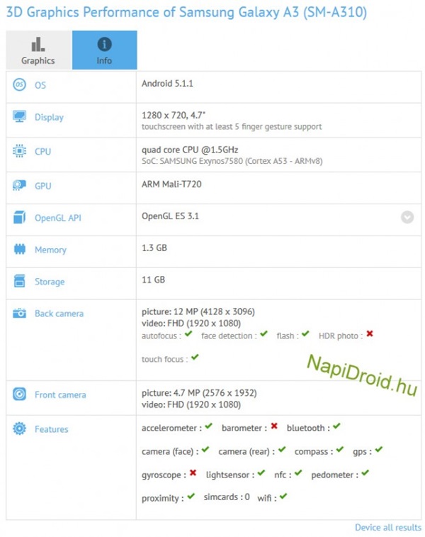 SM-A310-leaked-specs-610x770.jpg