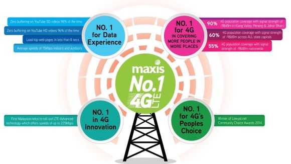 Maxis invites Digi and Celcom for a 4G LTE discussion