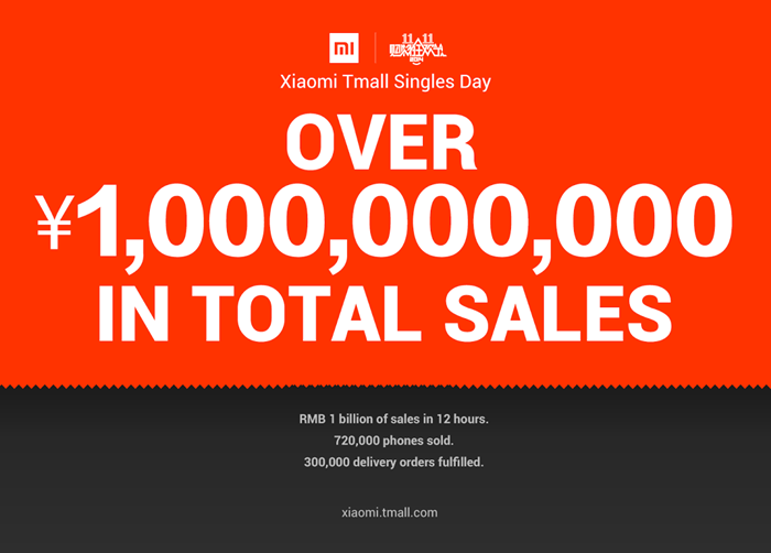 Xiaomi reigns supreme for the third time on Mi Singles’ Day with RMB 1.25 billion sales