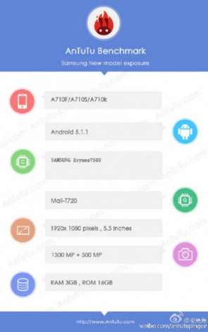 Rumours: next-gen Samsung Galaxy A7’s scores in AnTuTu reveal Exynos 7580?