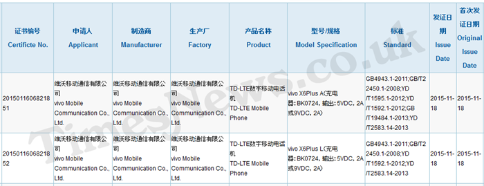 Rumours: TENAA certified two Vivo X6 Plus models?