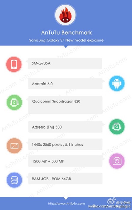 Rumours: Samsung Galaxy S7 Edge tech specs leaked from AnTuTu?