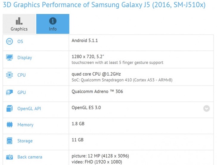 Rumours: Samsung Galaxy J5 (2016) tech specs leaked