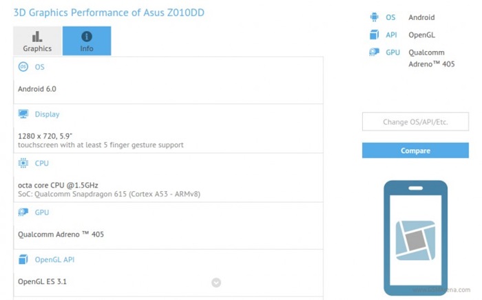 Rumours: Two new ASUS devices showed up in GFXBench