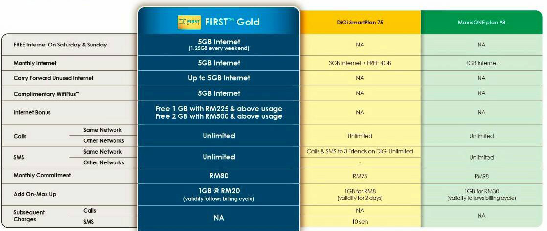 first gold business plan celcom