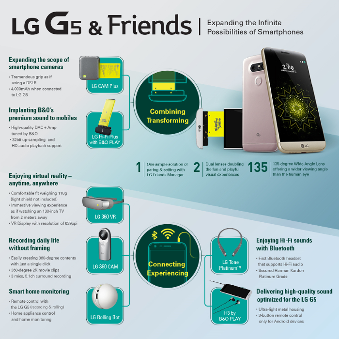 LG G5 Friends 2.jpg