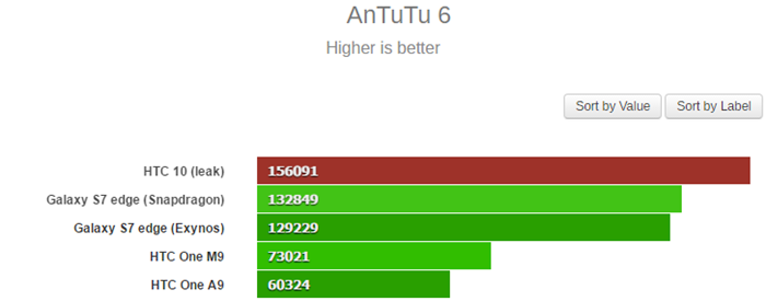 htcbench.png