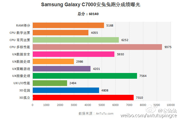 antutu-benchmark-score-c7.jpg