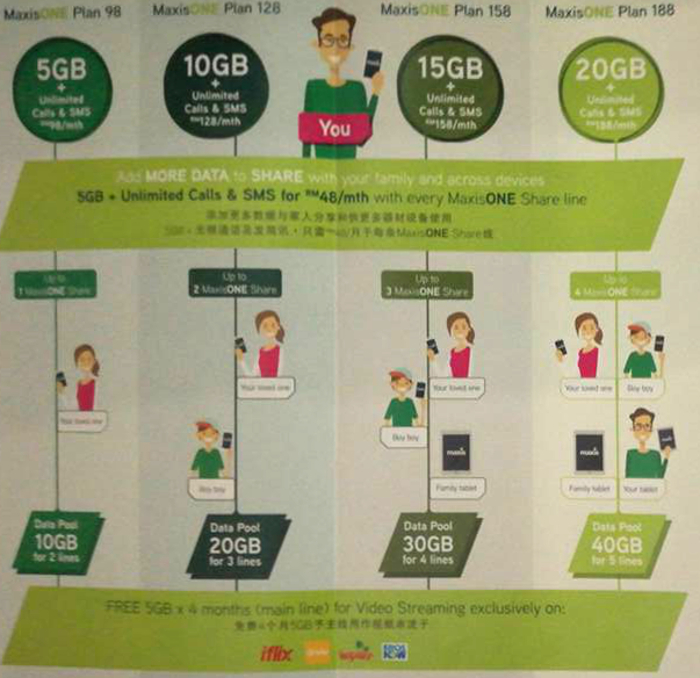 Rumours: MaxisONE brochure leak shows double the data, unlimited calls and SMS for all plans?
