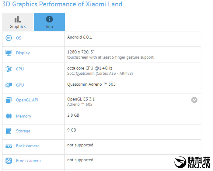 Rumours: Xiaomi smartphone codename "Land" spotted on GFXBench & might known as Redmi 3A