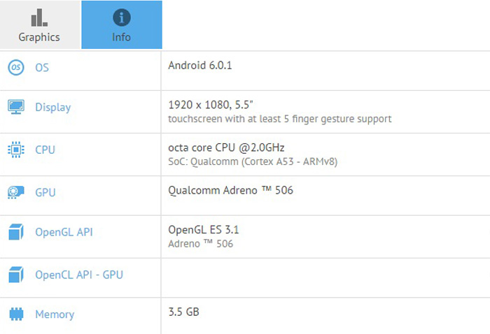 Rumours: Samsung Galaxy C7 spotted on GFXBench with a 5.5-inch display