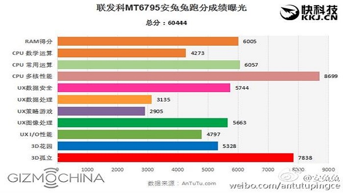 Helio-X10-Antutu.jpg