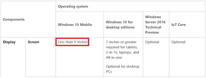 Windows 10 Mobile devices maximum size raised to 9-inches by Microsoft