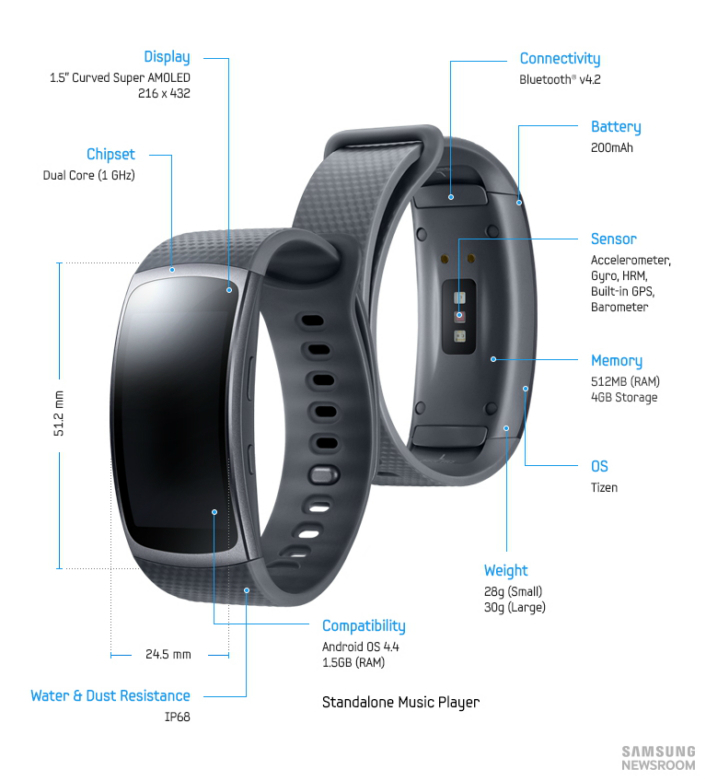 Galaxy fit 2 discount gps