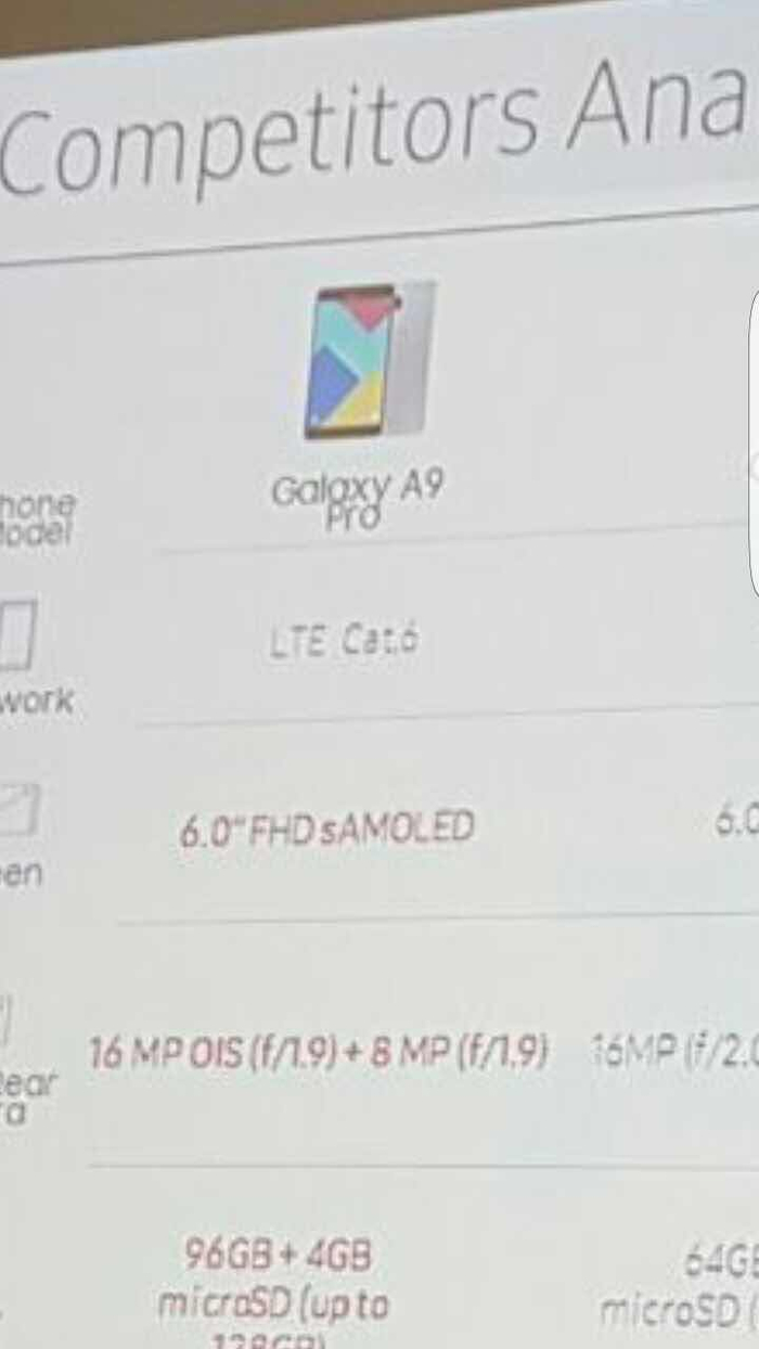 Samsung Galaxy A9 Pro 2 rumour.jpg