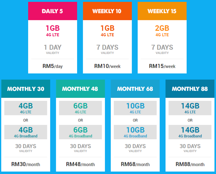 YES 4G LTE Prepaid 2.jpg