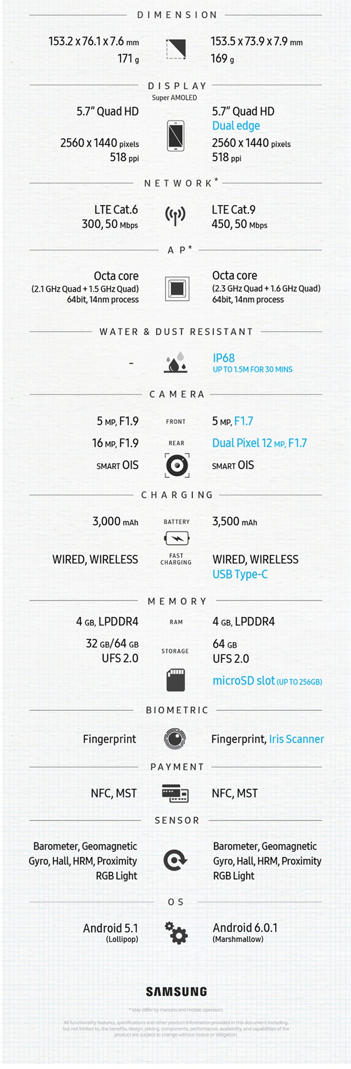 Infographic_Note5 vs Note7 cover.jpg