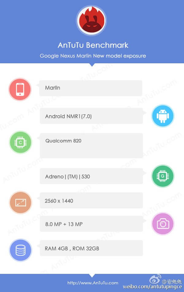Nexus-Marlin-AnTuTu_1.jpg