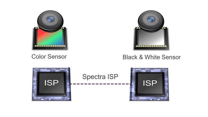 nexus2cee_clear-sight-diagram-feature.jpg