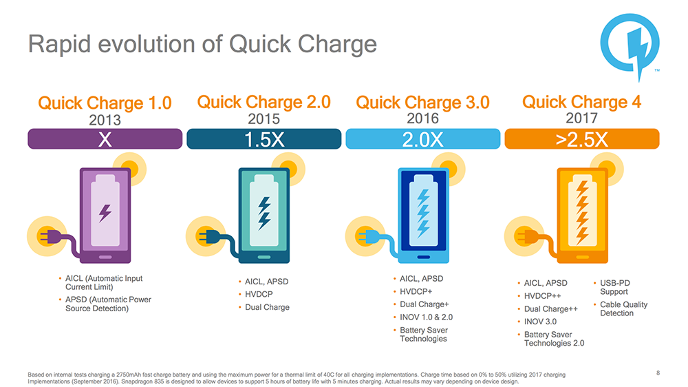 Qualcomm_Quick_Charge_4-History.png
