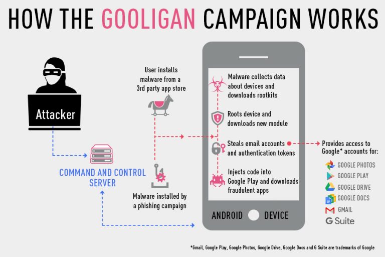1.3-million-Google-accounts-are-affected-by-Gooligan-Android-bug.jpg