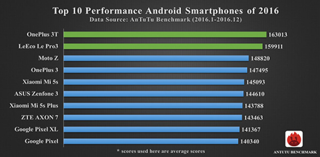 Check-out-these-final-2016-top-ten-lists-from-AnTuTu-2.jpg