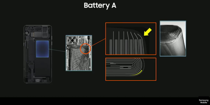 samsung battery explosion case study