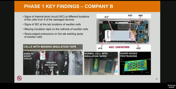 samsung battery explosion case study