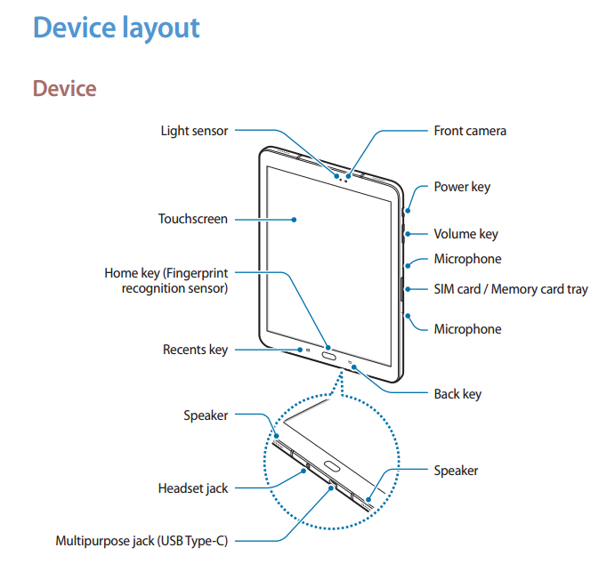 User-manual-for-Samsung-Galaxy-Tab-S3-leaks.jpg