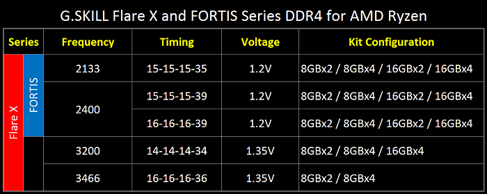 Flare X and FORTIS Series Spec Table.png