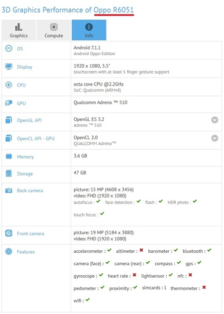 OPPO-R6051-GFXBench-listing-1.jpg