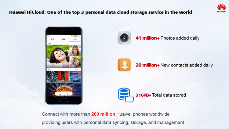 Huawei HiCloud One of the top 3 personal data cloud storage serice in the world.png