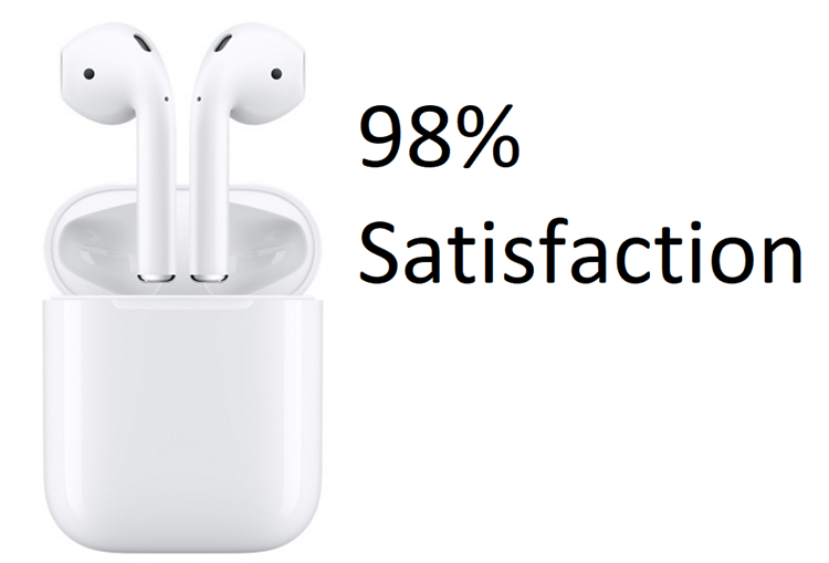 Apple AirPods just became the most satisfied Apple product ever