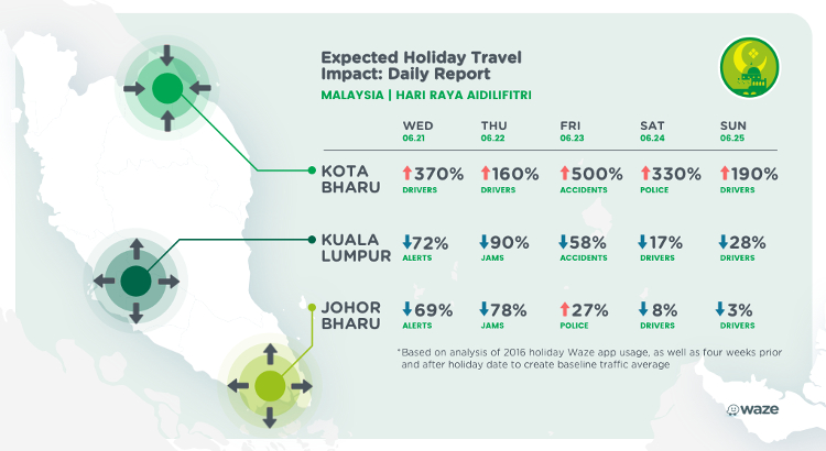 Waze predicts peak travel times for Hari Raya Aidilfitri 2017