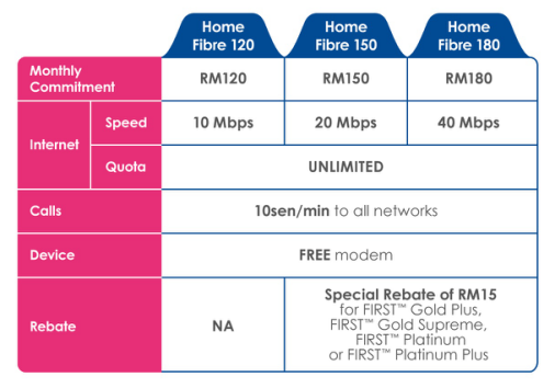 Celcom Provides 100mbps Fibre Internet Connection Services With Celcom Home Fibre Business Fibre To Sabahans Technave