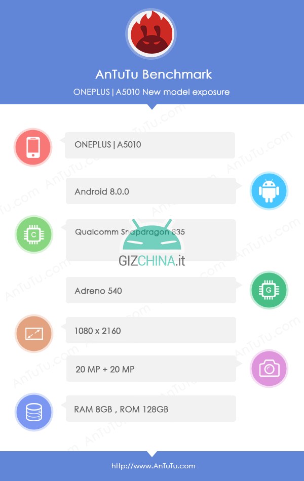 Oneplus-5t-antutu.jpg