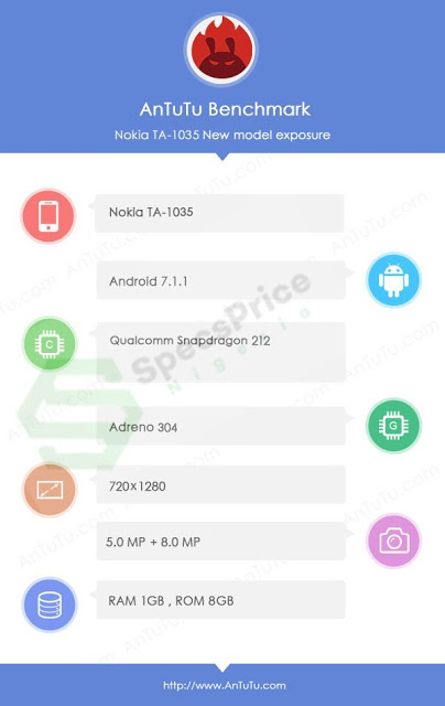 nokia 2.2 antutu