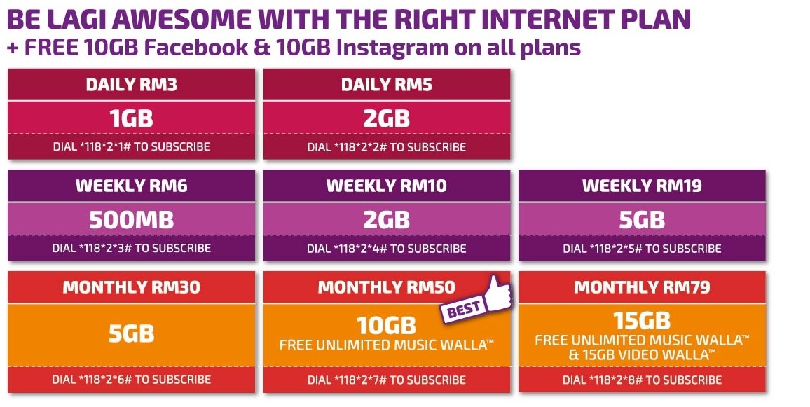 Cheap mtn data