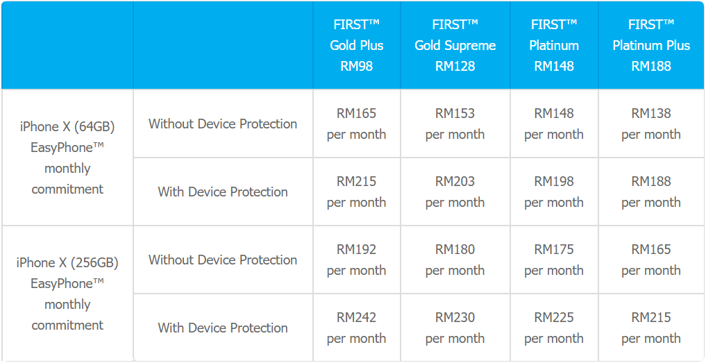 Comparison Apple Iphone X Pre Order Plans From Celcom Digi Maxis And U Mobile Technave